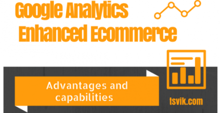 google analytics enhanced ecommerce - Advantages